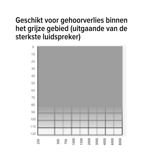 Bernafon Alpha 9 miniRITE T R - ricaricabile