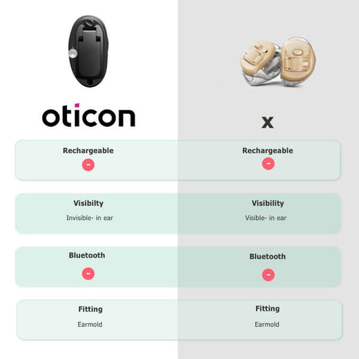 Oticon Own 3 IIC