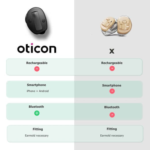 Oticon Own ITC black hearing aid cheap order online