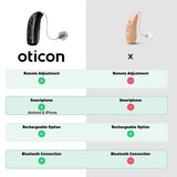 Oticon miniRITE verschillen