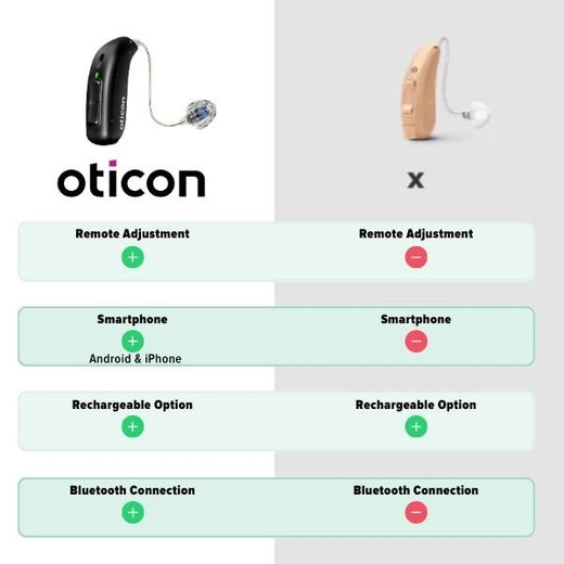 Oticon Real 2 miniRITE T