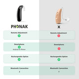 Phonak Naida Paradise Compared