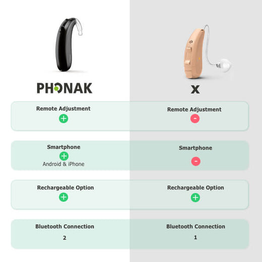 Phonak Naida P90-PR