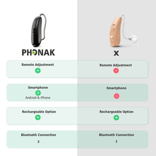 Phonak Audéo P70-13T