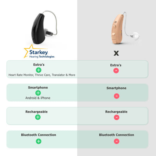 Starkey Evolv AI 2400 RIC 312 - Ricondizionato - Sterling